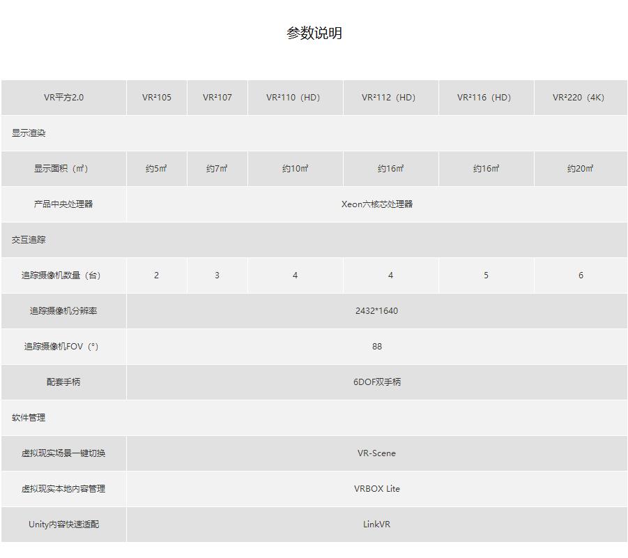 （硬件）VR平方，一款沉浸式VR大屏交互顯示產(chǎn)品