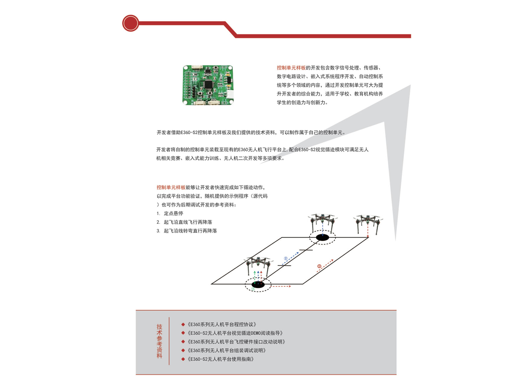 競賽無人機|循線無人機 | E360-S2