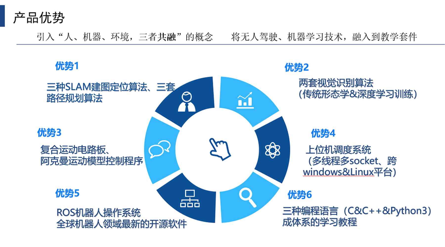 AI創新教育平臺·航天輕舟機器人