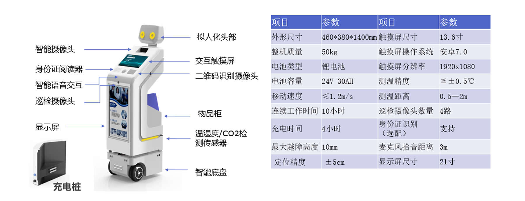 導游送樣機器人