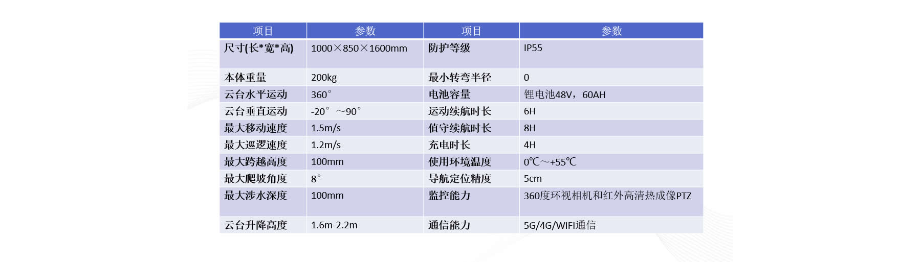 安防巡邏機器人