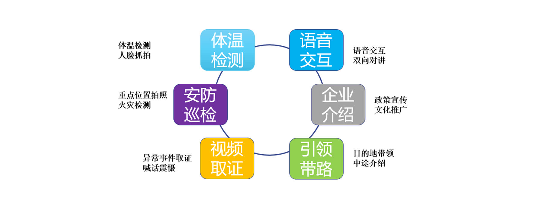 巡邏取證機器狗