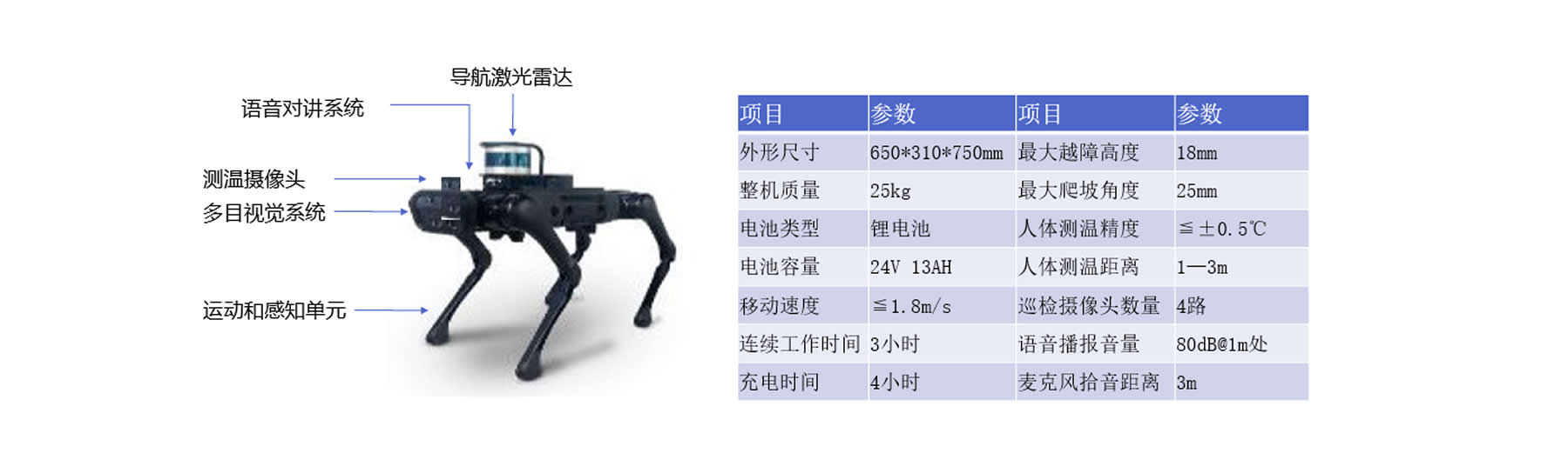 巡邏取證機器狗