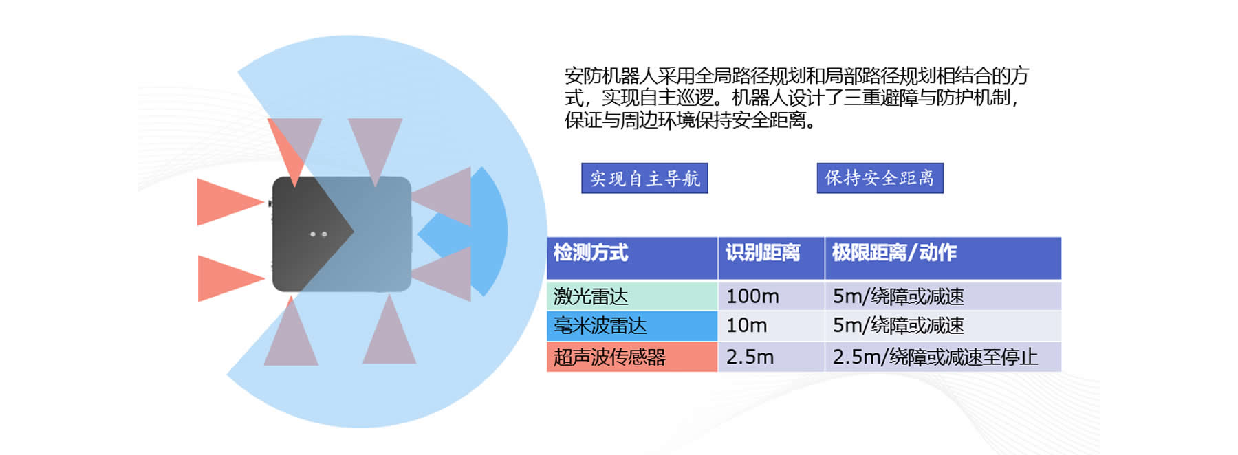 安防巡邏機器人