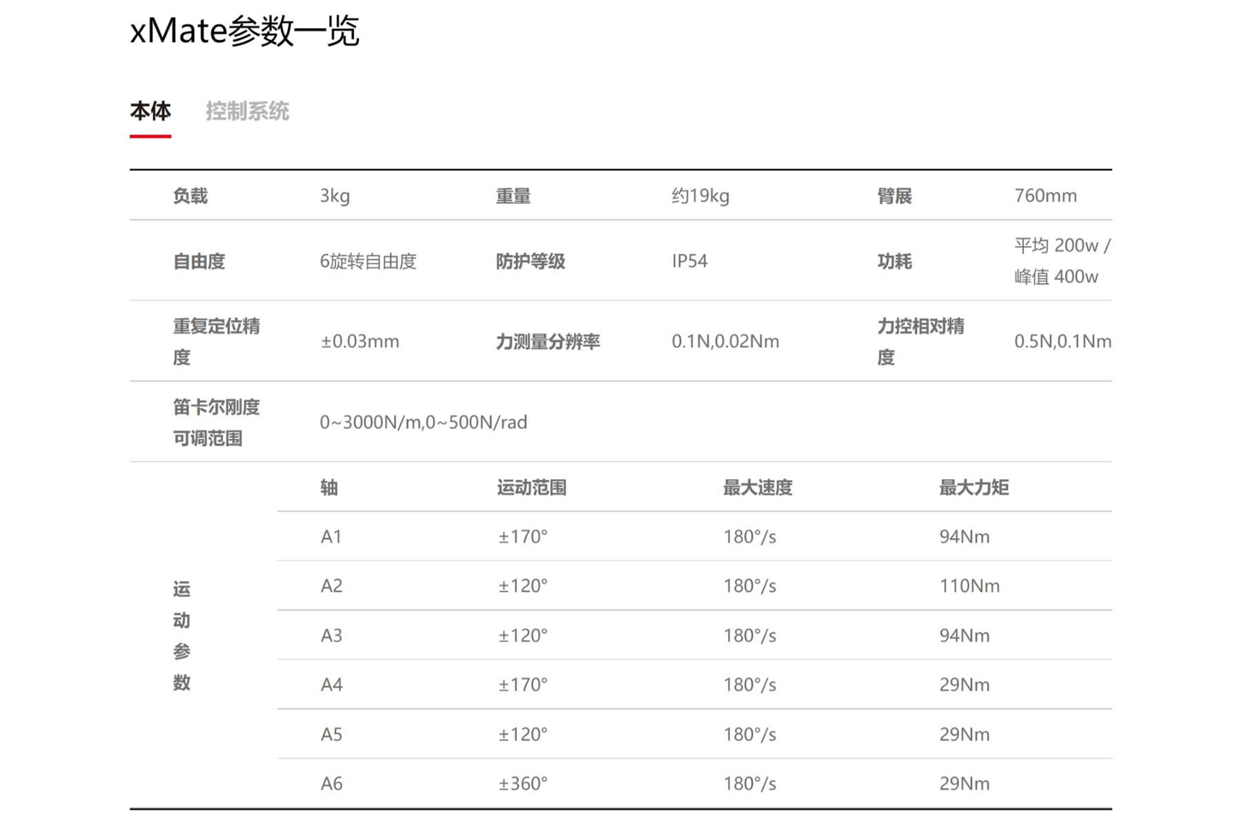 新一代 柔性機器人